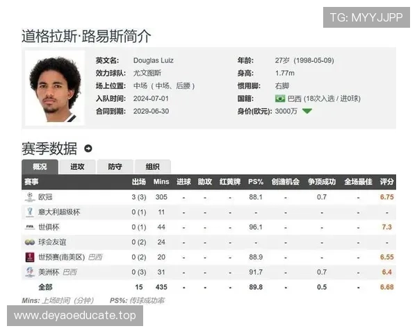 罗马诺爆料道格拉斯路易斯今日抵达诺丁汉森林接受体检即将官宣加盟